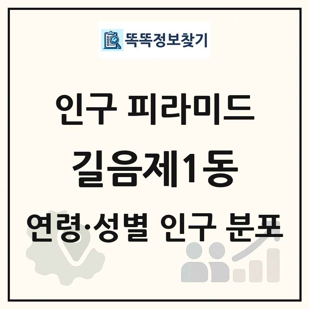 길음제1동 인구 피라미드 링크 그림